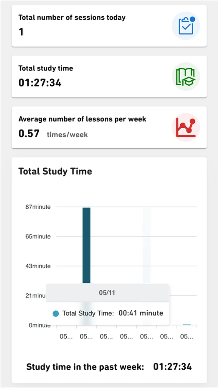 Learning dashboard — sessions, study time, weekly average