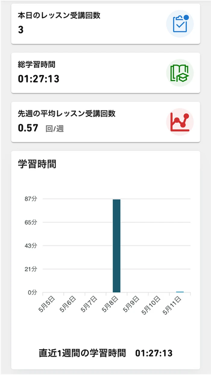 モチベーションを上げる機能